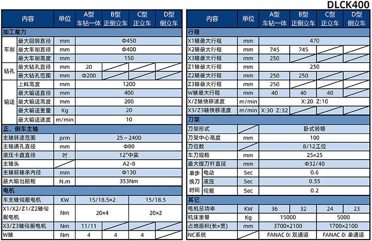 剎車盤生產(chǎn)線 DLCK400參數(shù) 剎車盤生產(chǎn)線 DLCK400參數(shù)