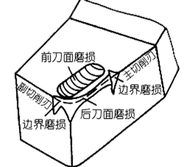 車銑復(fù)合機(jī)床刀具磨損的主要形式 車銑復(fù)合機(jī)床刀具磨損的主要形式