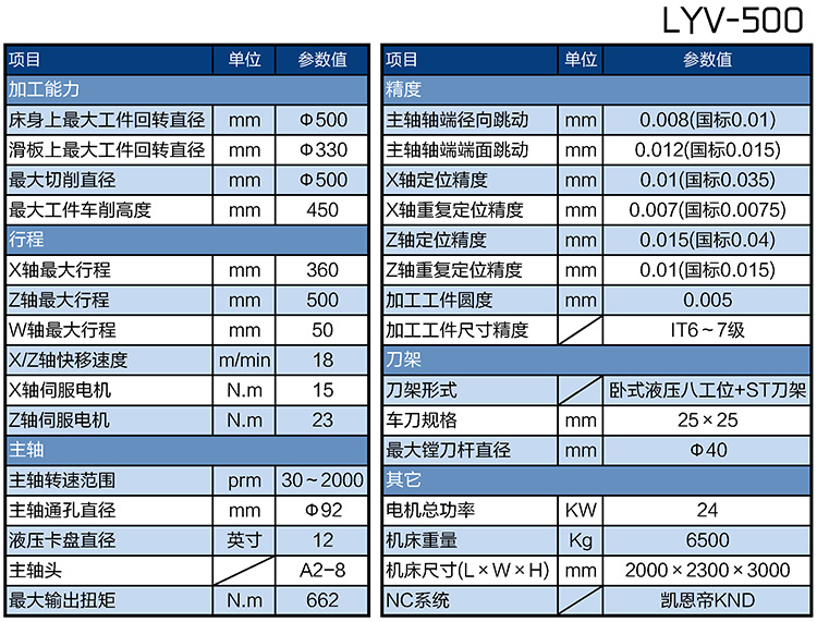 LYV-500剎車盤數(shù)控立式車床參數(shù)表 LYV-500剎車盤數(shù)控立式車床參數(shù)表