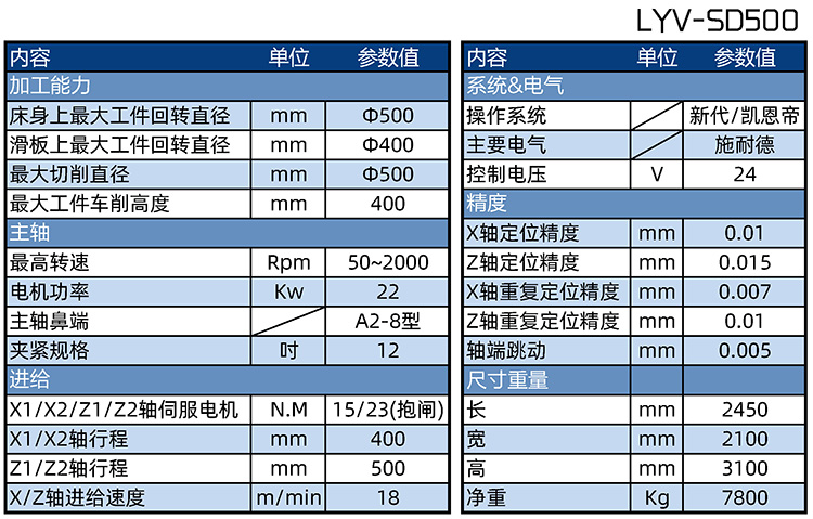 LYV-SD500A雙刀位剎車盤數(shù)控立車參數(shù)表 LYV-SD500A雙刀位剎車盤數(shù)控立車參數(shù)表