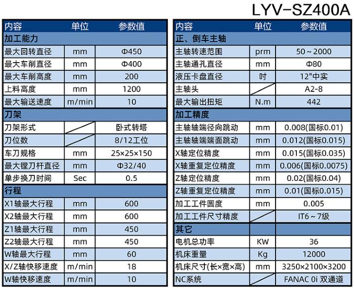 LYV-SZ400A正倒立式剎車(chē)盤(pán)數(shù)控立車(chē)參數(shù)表 LYV-SZ400A正倒立式剎車(chē)盤(pán)數(shù)控立車(chē)參數(shù)表
