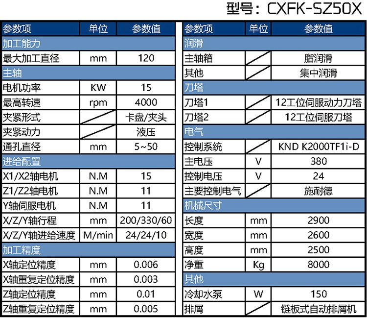 CXFK-SZ50X雙主軸車銑復(fù)合加工中心參數(shù)表 CXFK-SZ50X雙主軸車銑復(fù)合加工中心參數(shù)表