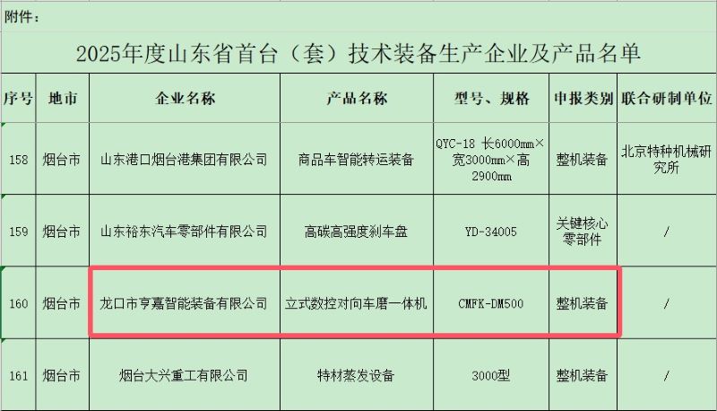 剎車盤對磨機床入選2025年度山東省首臺(套)技術(shù)裝備名單 剎車盤對磨機床入選2025年度山東省首臺(套)技術(shù)裝備名單