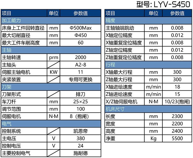 LYV-S450剎車盤精車機(jī)床參數(shù)表 LYV-S450剎車盤精車機(jī)床參數(shù)表
