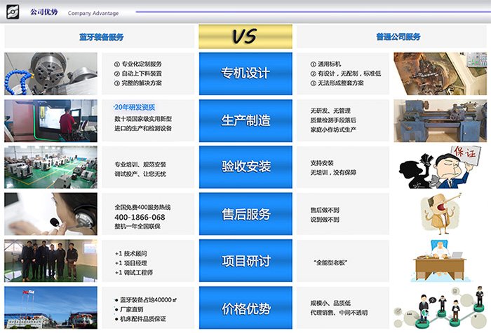 藍牙數控裝備公司優(yōu)勢 藍牙數控裝備公司優(yōu)勢